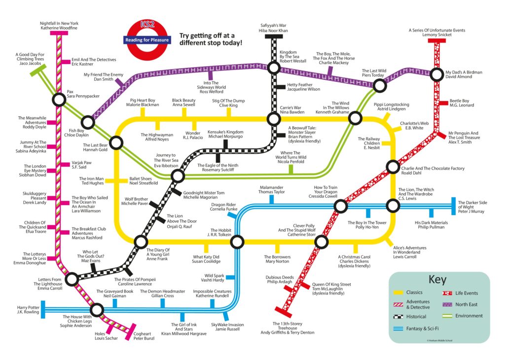 KS2 Reading Rails-A2