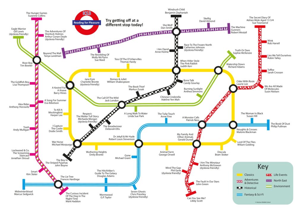 KS3 Reading Rails-A2